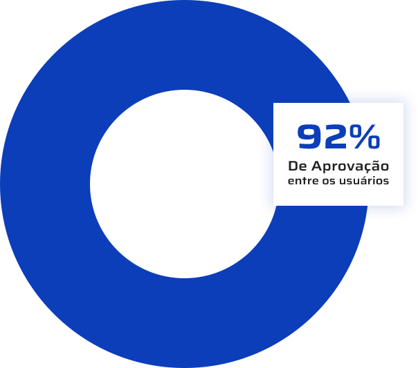 porcentagem de aprovação